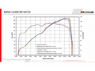 Tłumik Remus NXT do BMW... 2